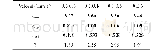 《表1 ECADE不同加载方式初始速度及等效应变统计值》