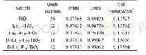 《表1 不同纳米TiO2样品的晶粒大小和晶格参数》