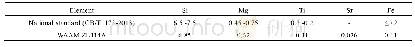 《表3 WAAMZL114A化学成分》
