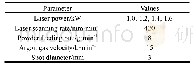 《表1 激光熔覆工艺参数：功率对激光熔覆Al-TiC-CeO_2复合涂层组织与性能的影响》