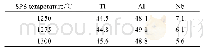 《表1 不同烧结温度时片层组织中各元素含量平均值》