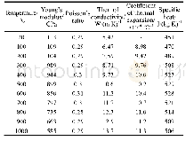 《表1 Ti-6Al-4V合金热物理参数》