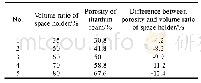 表3 不同体积分数占位体制备的泡沫钛孔隙率
