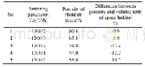 《表4 不同烧结工艺制备的泡沫钛孔隙率》