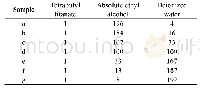 表1 各组样品原料配比：TiO_2/膨润土复合光催化材料的室温制备及性能研究