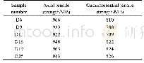 表5 6种管材的轴向和环向拉伸的抗拉强度