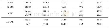 表2 Al11Nd3、Al2Nd和Mg17Al12相的模量及弹性常数C44计算结果