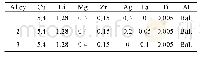 表1 合金化学成分：La和Ag对石油钻杆用Weldalite049铝锂合金热稳定性的影响