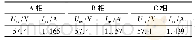 《表7 空载测试数2：110 kV电容式电压互感器红外测温异常分析及处理方案》