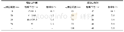 《表1 爆破管胀粗宏观测量》
