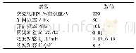 表1 系统主要仿真参数