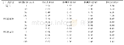 《表1 不同故障条件下各检测点相电压有效值》