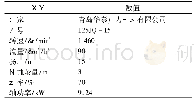 《表2 胶球泵性能参数表：350 MW机组胶球系统收球率低的治理》