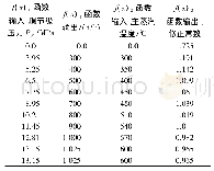 表1 f(x)1、f(x)2分段函数对应值