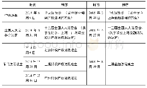 表2 党的十八大以来专门法院的设立程序和时间