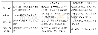 《表1 与实际设计相比的规划研究文化》