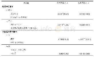 《表2 针对农村流动人口定居意向的多类别逻辑回归模型》