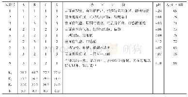 表3 正交试验结果：“富含ɑ-亚麻酸酸奶的研制”研究