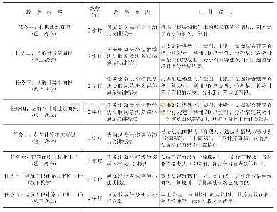 表1 相关概念特征辨析：《建筑工程计量与计价》混合式教学模式改革与实践——以“建筑面积计算”为例