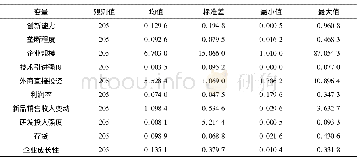 《表2 主要变量描述统计》