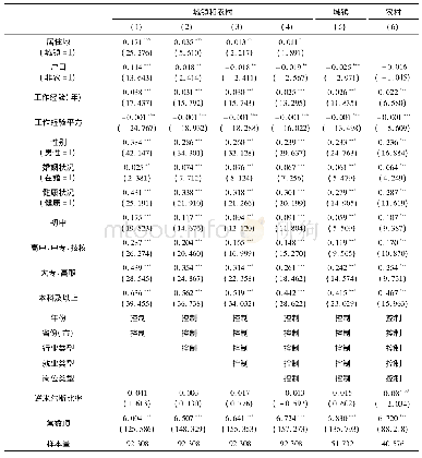 《表5 收入决定方程回归结果》