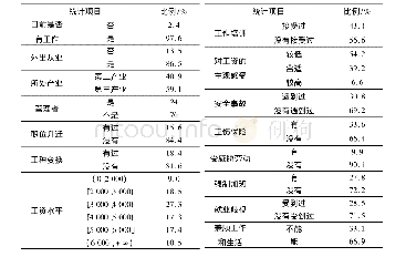 《表2 农民工的就业特征》