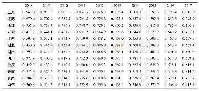 《表4 长江经济带新型城镇化与基本公共服务整体协调度》