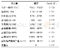 《表2 信度检验：互联网+大规模定制顾客品牌价值共创的前因后效研究》