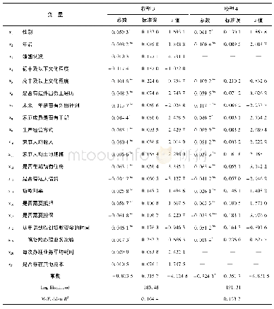 表6 农户参与正规金融既有经验对自述偏好与显示偏好一致性影响的Probit模型回归结果