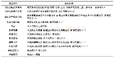 《表1 主要变量说明：社会保障对家庭金融资产选择的影响——基于CHFS数据的实证研究》