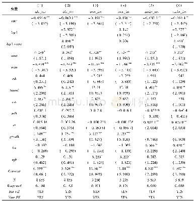 表5 反腐败、注册会计师审计监督与非效率投资回归结果