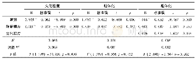 表1 1 中介效应模型检验