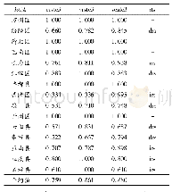 表5 三峡库区基本公共服务供给效率值(第三阶段)