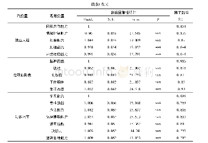 表3 各潜变量测量效度检验结果