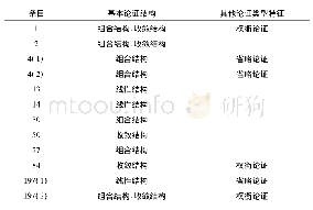 表1《论灵魂的激情》中出现的主要条目内论证类型