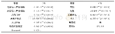 表6 产业结构对不同学历流动人口居留意愿的影响