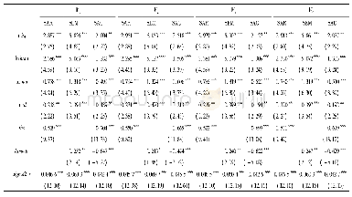 表7 稳健性检验:SAR、SEM、SAC模型回归结果