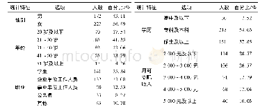 表5 描述性统计分析：跨境电商物流服务满意度影响因素的实证研究