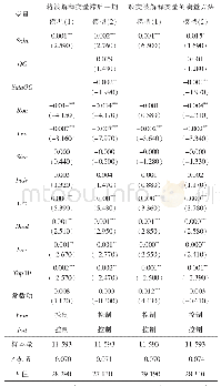 《表5 稳健性检验结果：高管薪酬激励、管理者过度自信与企业创新》