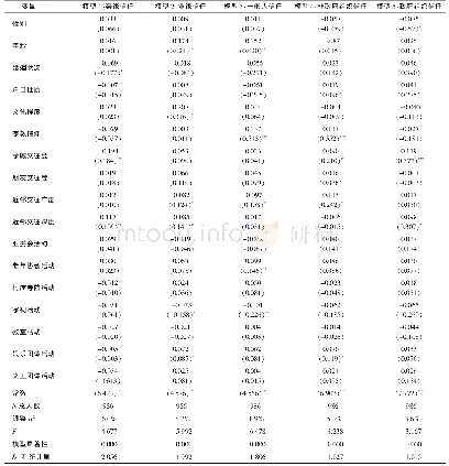 《表6 多元回归分析模型：社会信任的影响因素——基于福建省F市的实证研究》