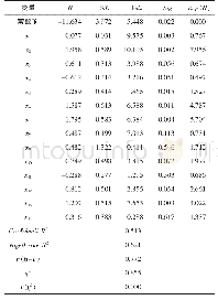 《表4 Logistic模型拟合结果》