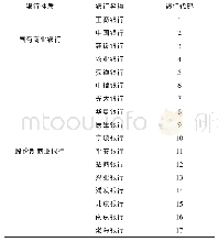 表1 银行名称和银行代码