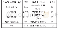 表1 车辆关键参数：带双轴负载的纯电动汽车动力总成系统测试平台研究