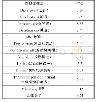 表4 某轻型车驾驶性评价得分