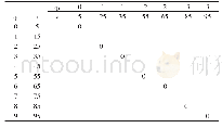 《表2 永磁同步电机的力波阶次数表》