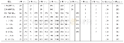 《表4 RTCA/DO-160G辐射敏感度测试试验电平》