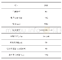 表3 样车参数表：轮毂电机不同控制策略的整车操纵稳定性研究