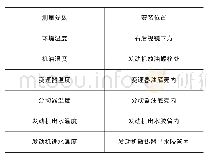 《表2 温度传感器位置：某国产越野汽车热平衡试验能力研究》