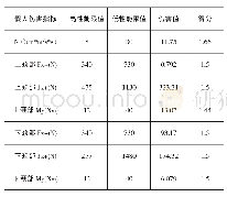 表5 整改后鞭打动态冲击试验结果