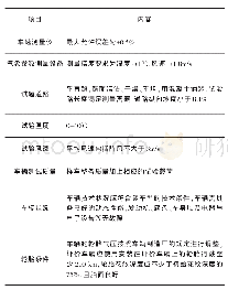 《表2 试验信息：一种基于消费者用车场景的乘用车动力性评价研究》